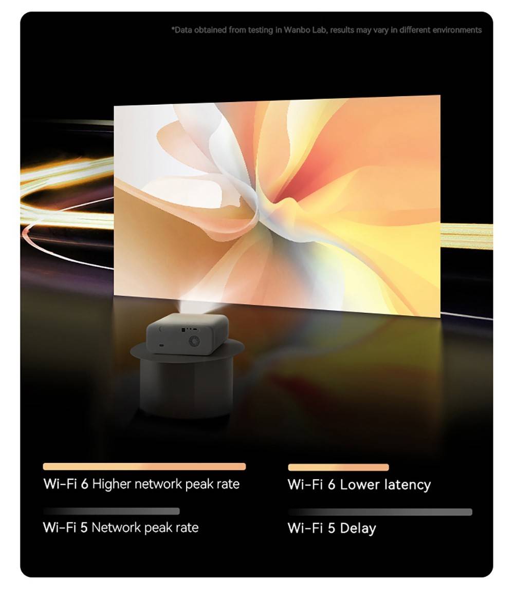 Wanbo X5 1100 ANSI Lumens LCD Projector, Native 1080P, 4K Decoding, HDR10, Android 9.0, Auto Focus & Auto-keystone Correction, Dual-band WiFi 6, Bluetooth 5.0, Apple Airplay, Android / Windows Projection