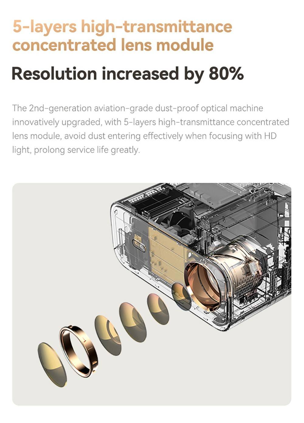 Wanbo X5 Projector, 1100 ANSI Lumens, Native1080P, Auto-keystone Correction, Dual-band WiFi 6, 1GB/16GB, Bluetooth 5.0