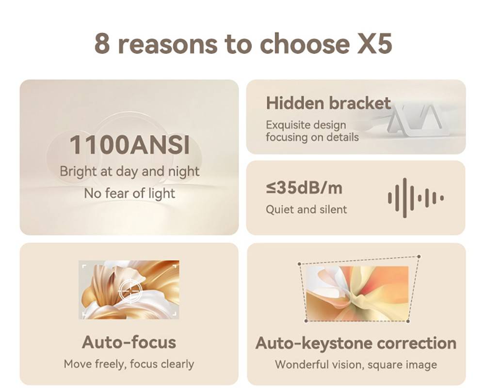 Wanbo X5 Projector, 1100 ANSI Lumens, Native1080P, Auto-keystone Correction, Dual-band WiFi 6, 1GB/16GB, Bluetooth 5.0