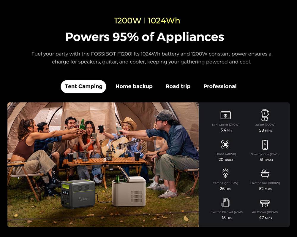 FOSSiBOT F1200 Portable Power Station, 1024Wh Capacity, 1200W Rated Power, 3 LED Light Modes, 7 Output Ports, BMS Protection, <10ms Switchover, 5 Gears Input Regulator, EV-Grade LiFePO4 Battery, 4000+ Cycle Times