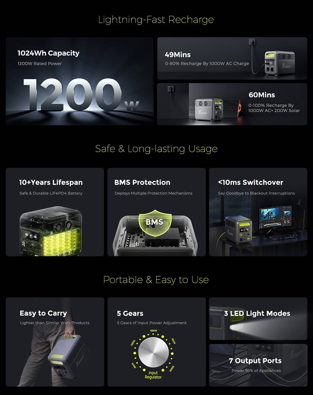 FOSSiBOT F1200 Portable Power Station, 1024Wh Capacity, 1200W Rated Power, 3 LED Light Modes, 7 Output Ports, BMS Protection, <10ms Switchover, 5 Gears Input Regulator, EV-Grade LiFePO4 Battery, 4000+ Cycle Times
