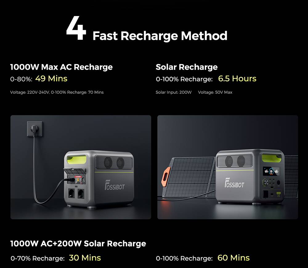 FOSSiBOT F1200 Portable Power Station, 1024Wh Capacity, 1200W Rated Power, 3 LED Light Modes, 7 Output Ports, BMS Protection, <10ms Switchover, 5 Gears Input Regulator, EV-Grade LiFePO4 Battery, 4000+ Cycle Times