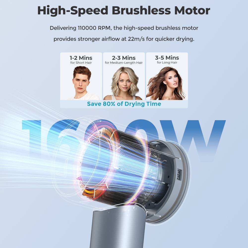 JIGOO H300 1600W High-Speed Hair Dryer, 200 Million Negative Ions, 2 Speed Levels, 110000rpm Brushless Motor, Low Noise, 3-Color Light Ring